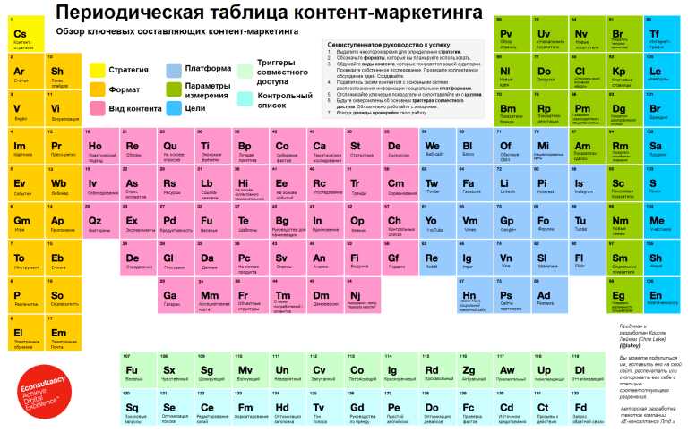  Как эффективно использовать видео в аграрном контент маркетинге 