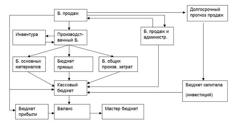 Метод 3: Анализ стоимости конверсий и оптимизация расходов