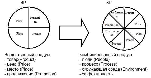 6. Измерение и анализ результатов