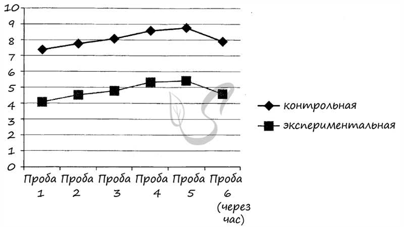 Психологические особенности спорного контента, привлекающего внимание