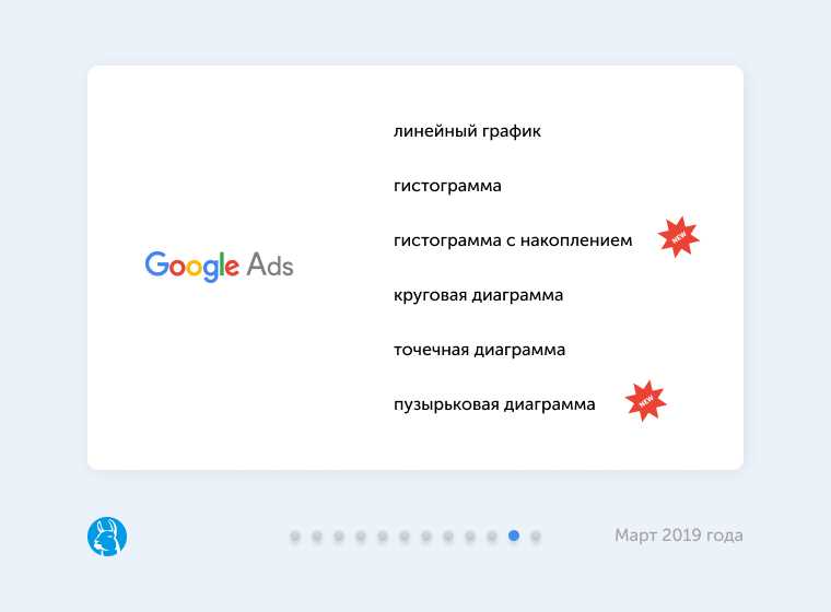 Что нового в мире контекстной рекламы в 2020 году