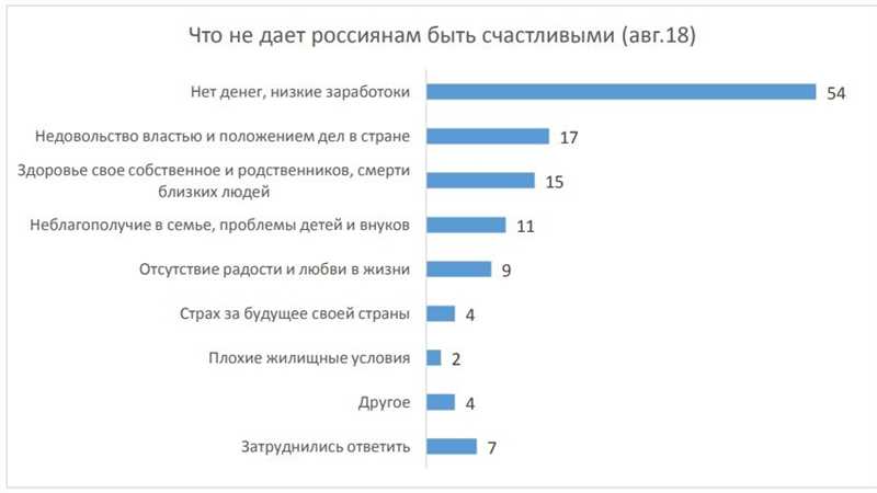 Как адаптироваться к потребностям глубинного народа?