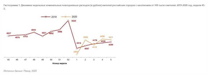 Кто такие глубинные потребители в России?