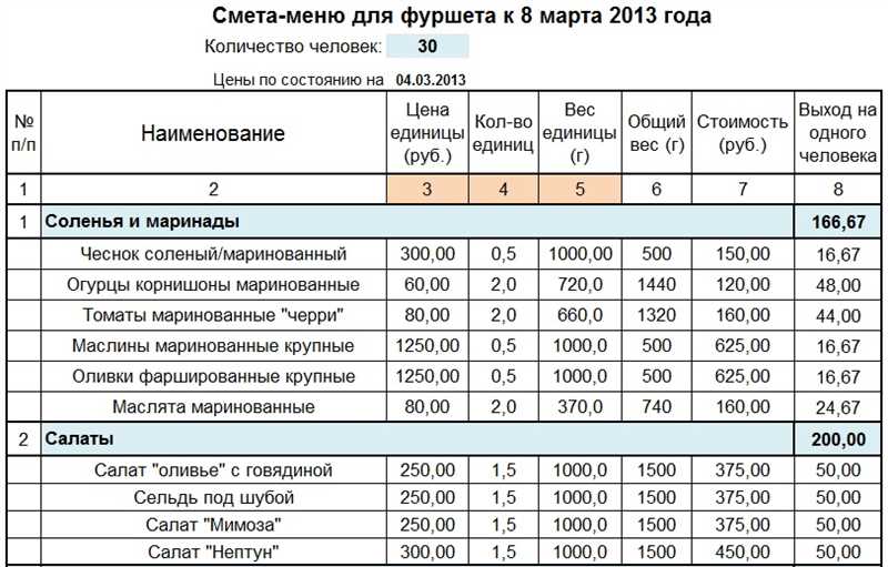 4. Управление ставками и бюджетом