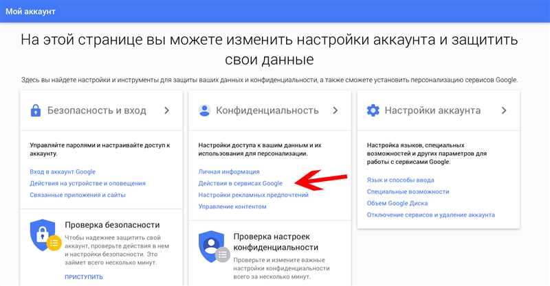 Алгоритмы ранжирования Google