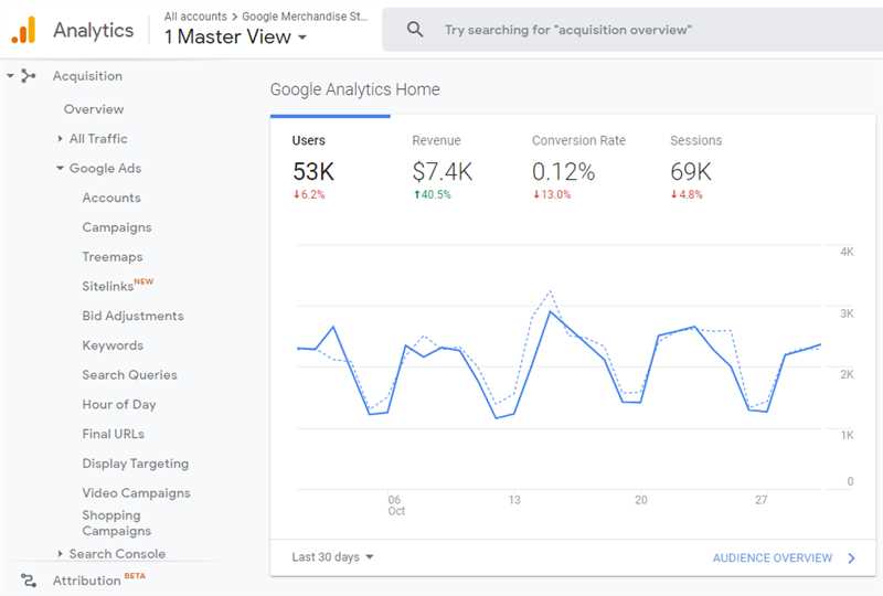 Максимизация аналитической отчётности - интеграция Google Analytics с Google Ads