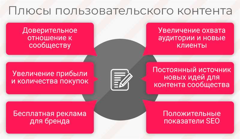 Раздел 3: Актуальность пользовательского контента в будущем