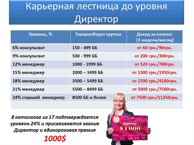 Роль маркетинга в OLX.ua