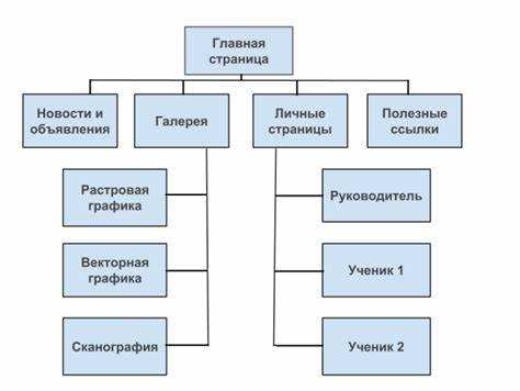 Возможные последствия SQL-инъекций