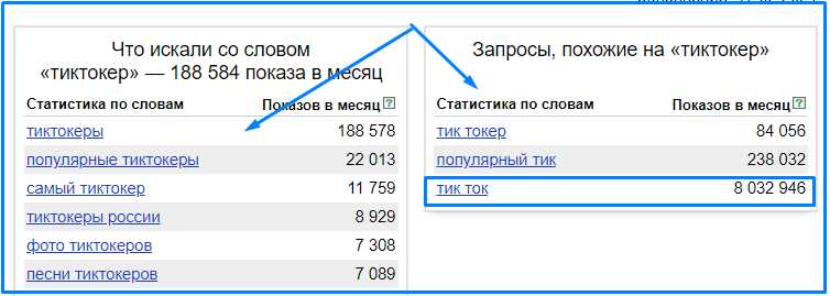 Ключевые моменты создания привлекательного контента на ТикТок